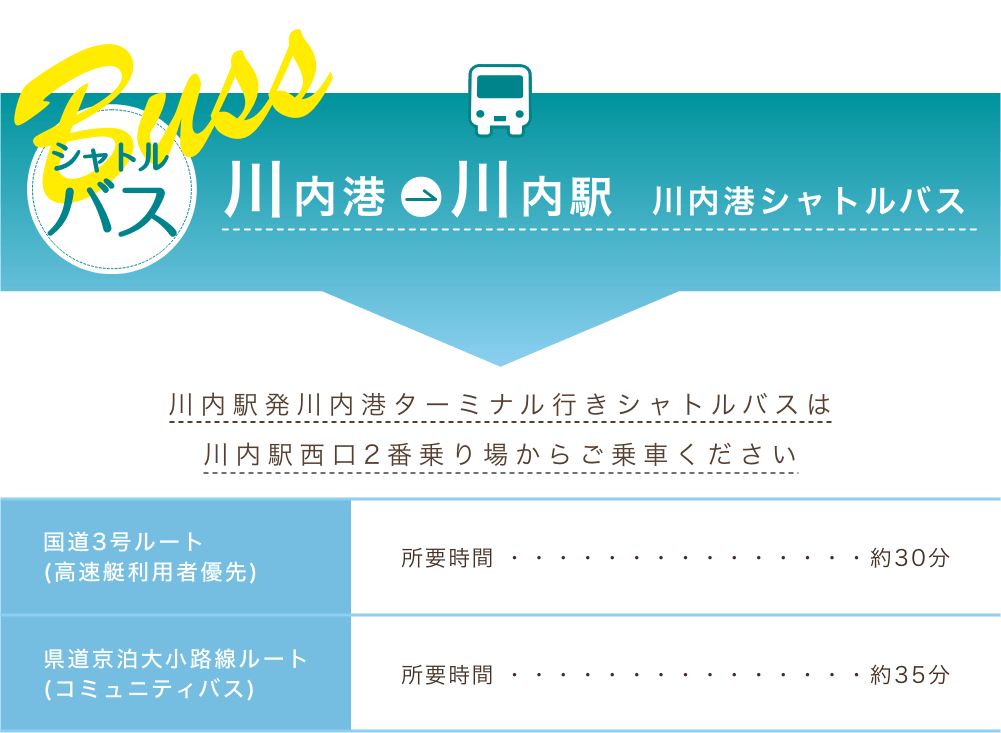 バス詳細