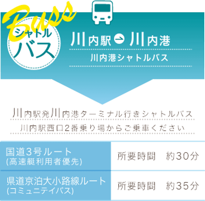 バス詳細