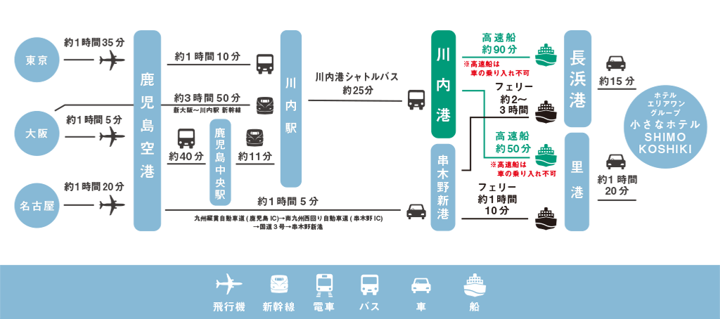 インフォメーション