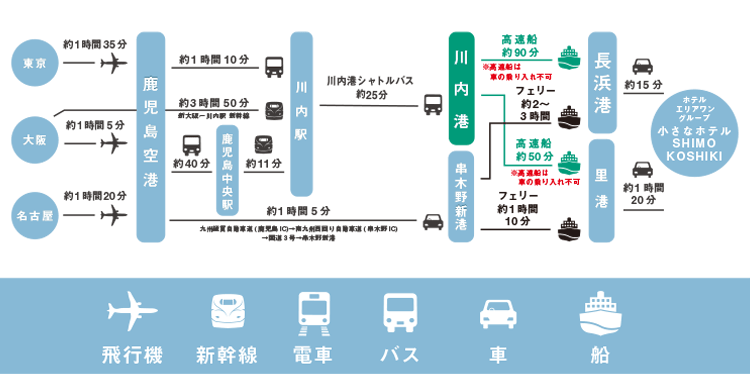 インフォメーション
